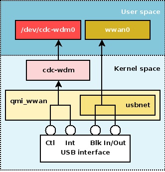 qmi_wwan_in_kernel.jpg